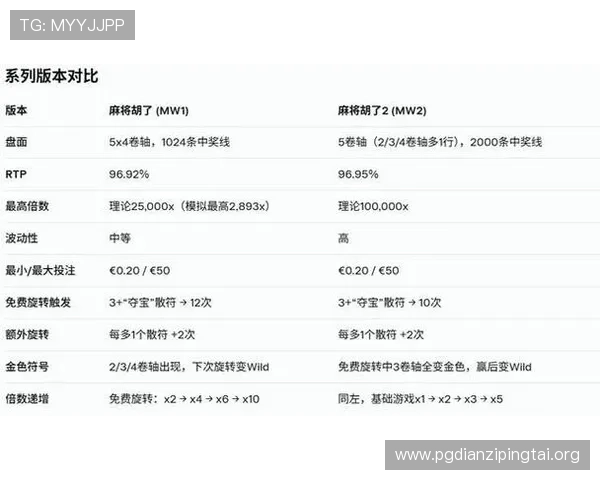 免费下载PG麻将胡了,畅享丰富多样的麻将玩法和实时对战乐趣 免费下载PG麻将胡了,畅享丰富多样的麻将玩法和实时对战乐趣